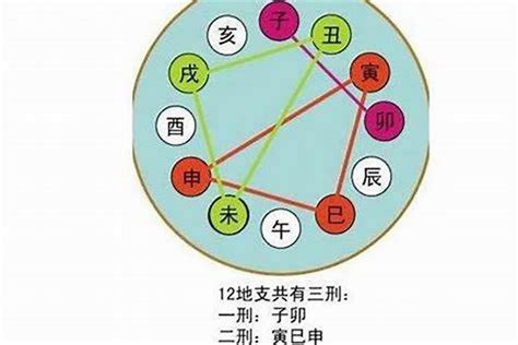 庚金 乙木|八字論庚金解說